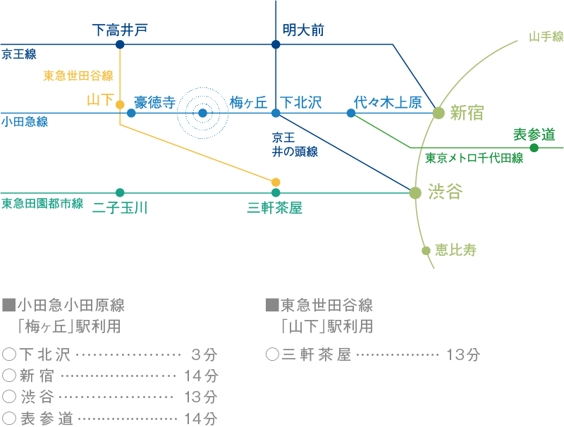 location GUIDE