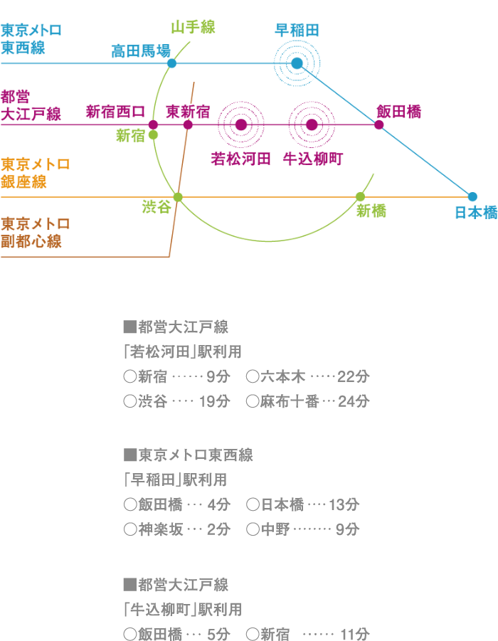 ESCENARIO WAKAMATSU-CHO