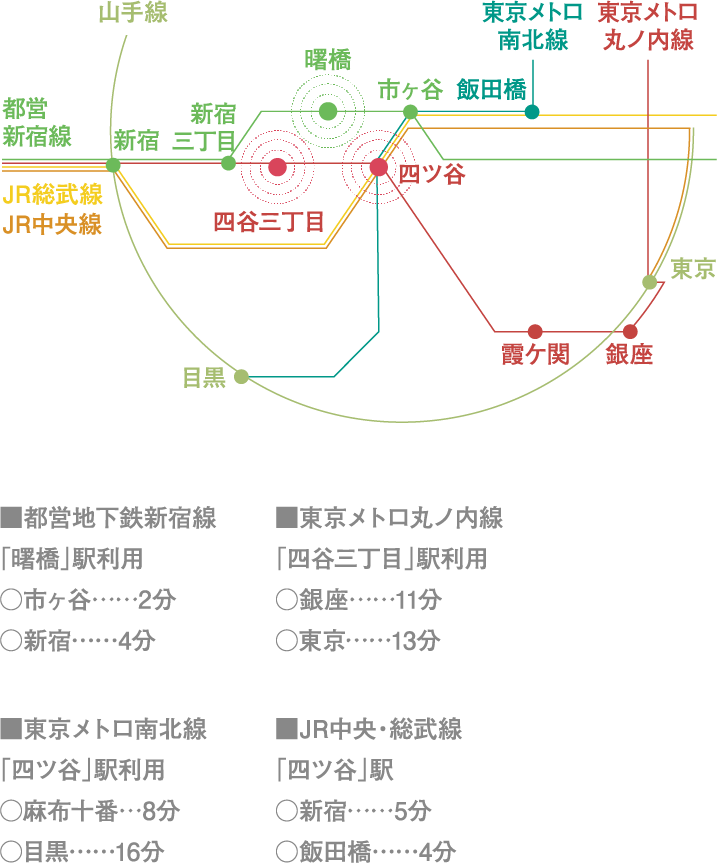 location GUIDE